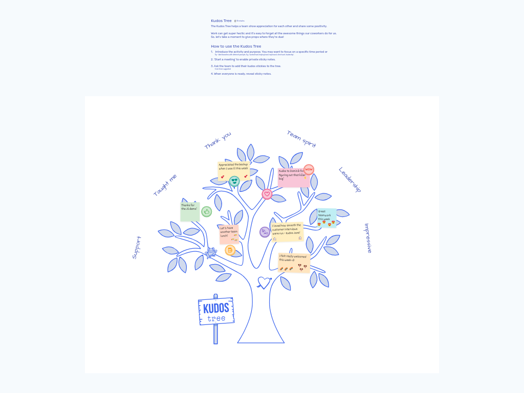 Kudos Tree