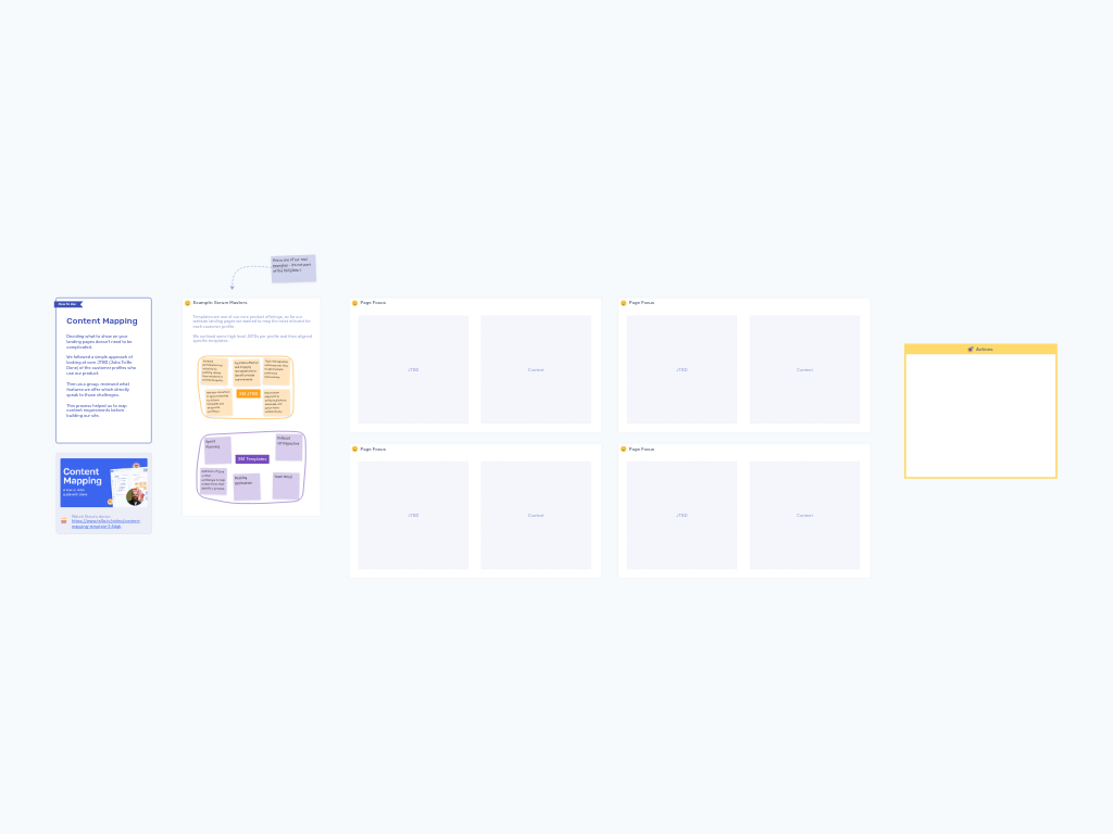 Landing Page Content Mapping